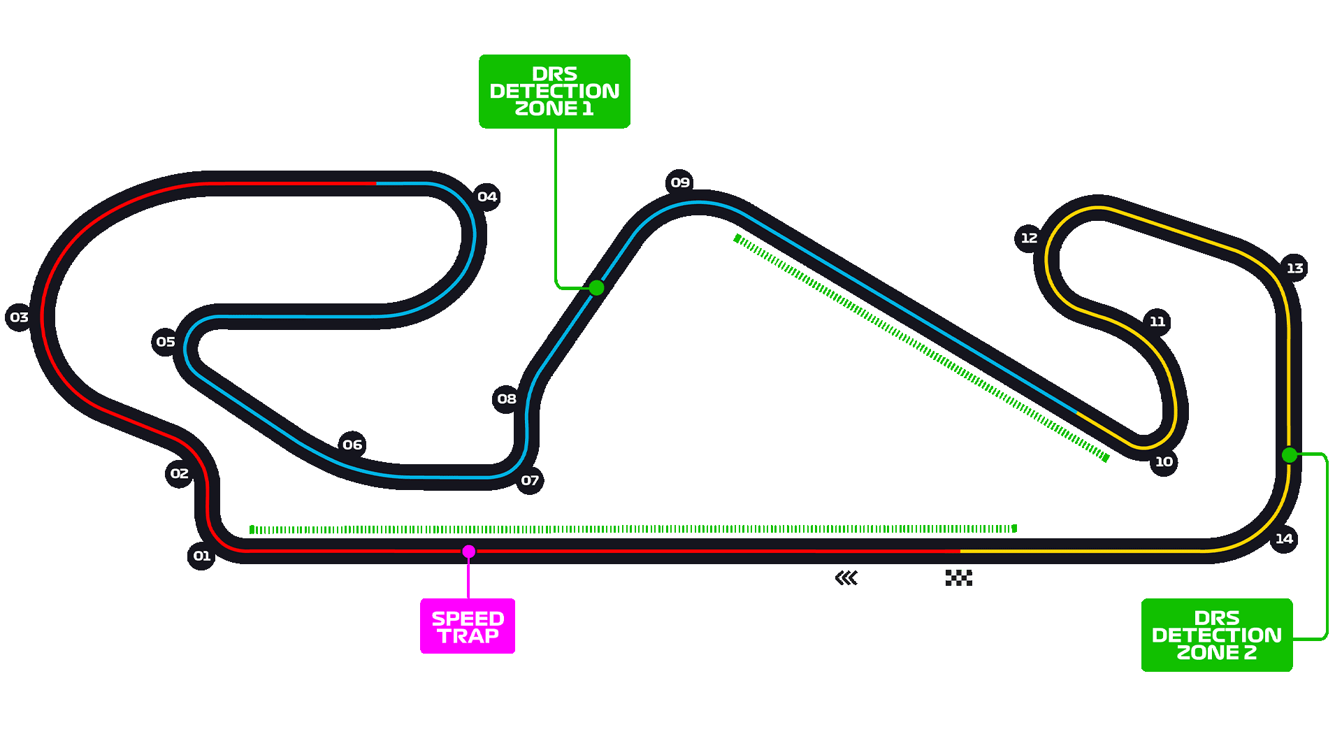 Circuit de Barcelona-Catalunya