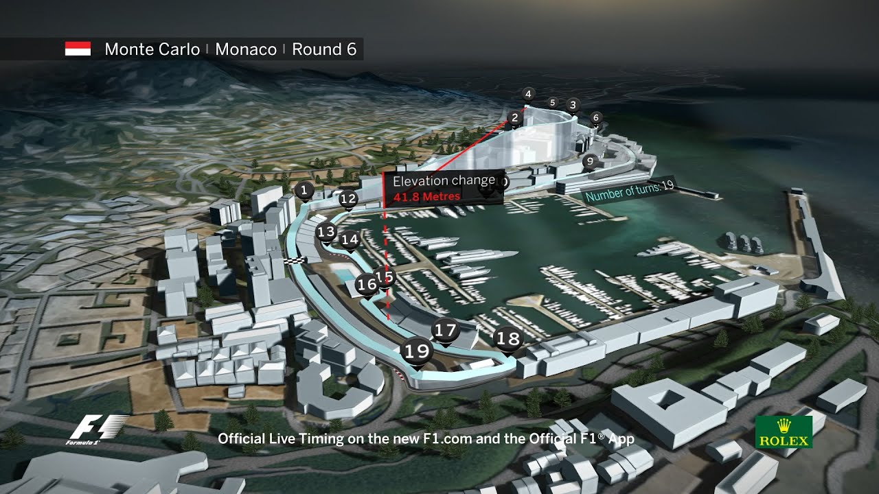 Circuit de Monaco