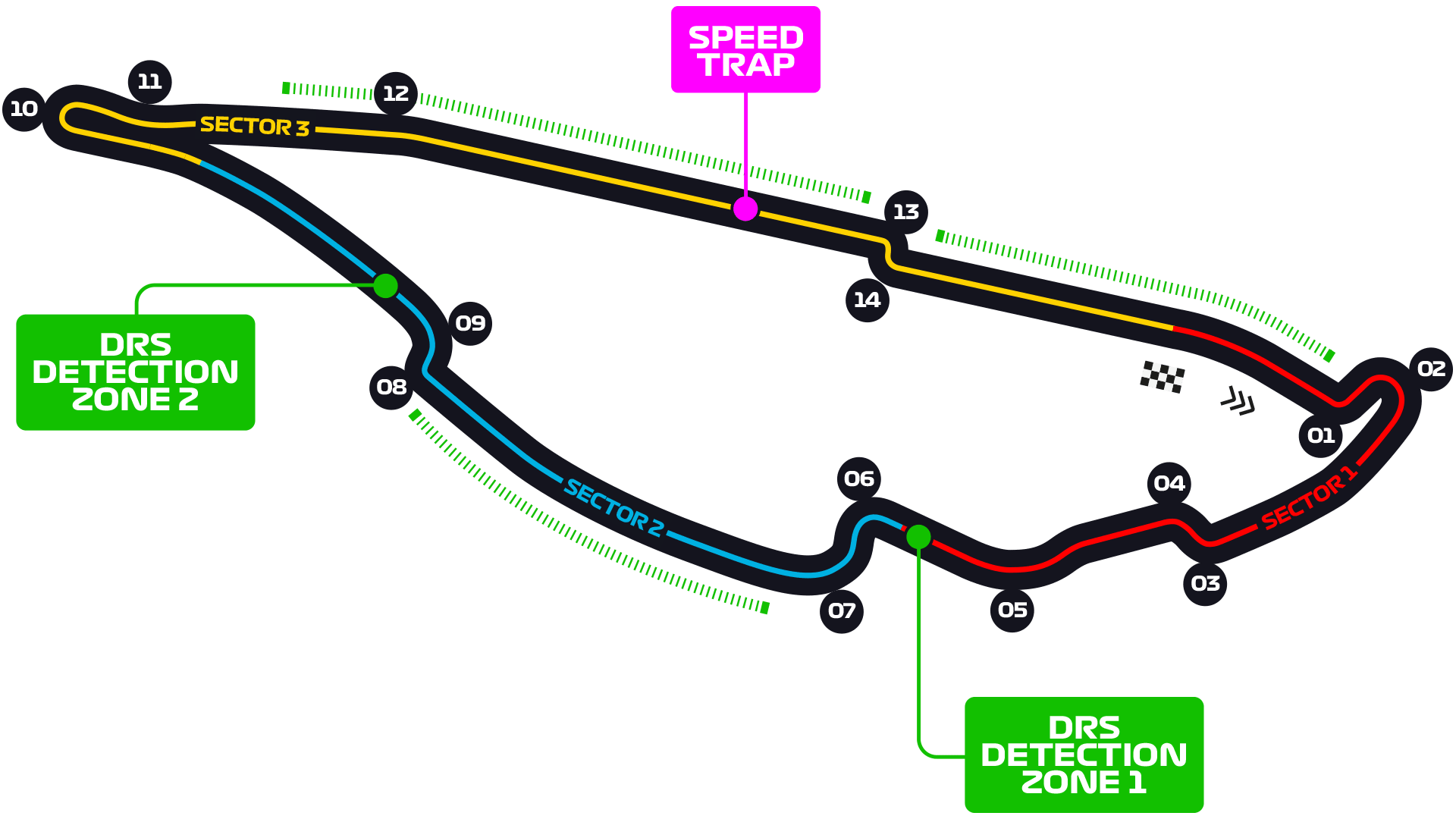 Circuit Gilles Villeneuve