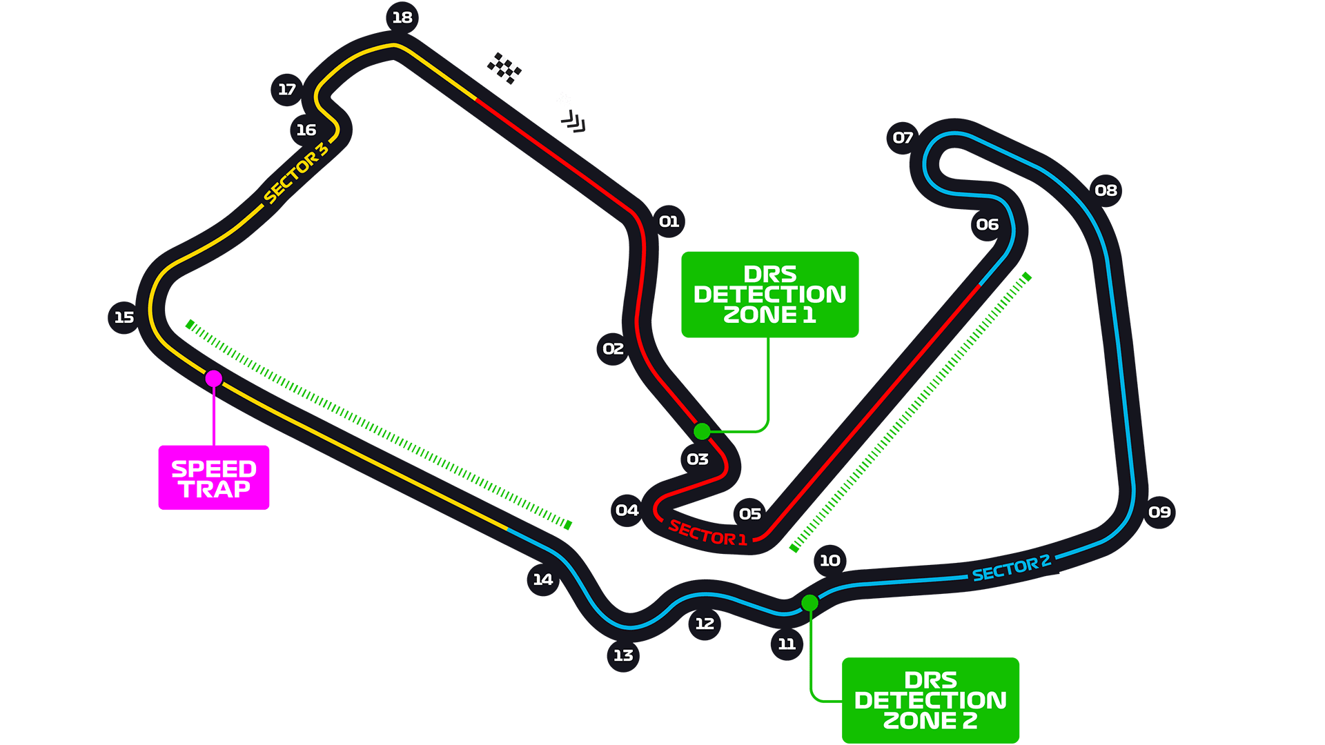 Silverstone Circuit